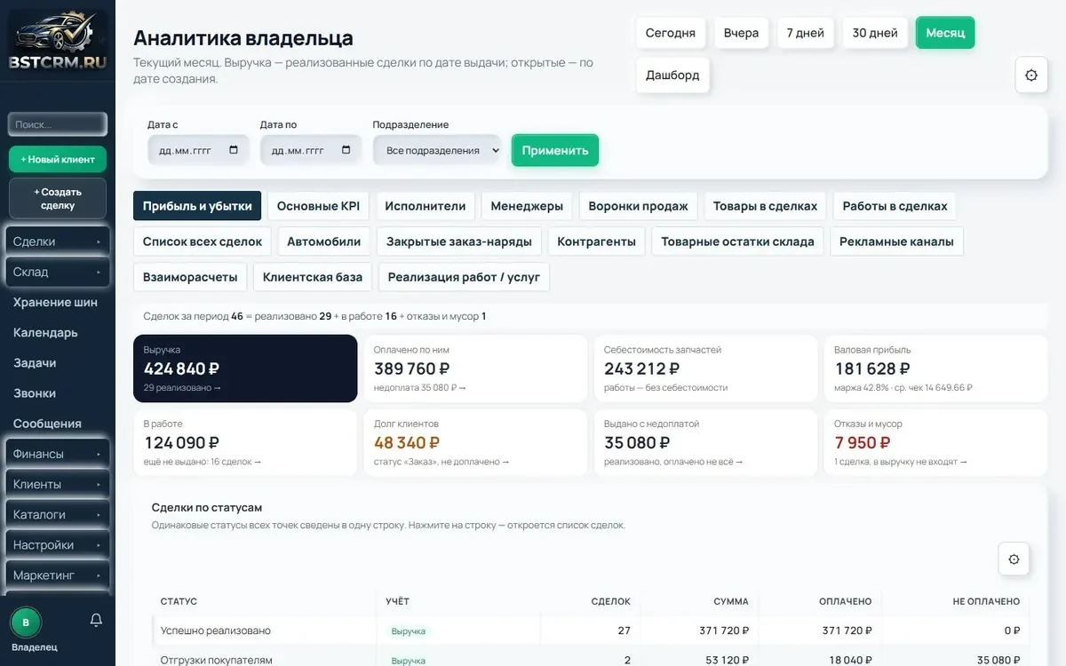 Аналитика владельца в BSTCRM: выручка, прибыль, средний чек по периодам